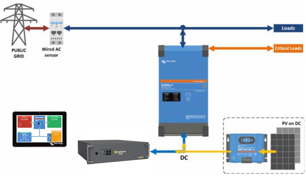 espeicher ESS DC gekoppelte PV-Anlage