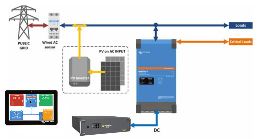 espeicher ESS PV-Anlage-in-Parallelschaltung